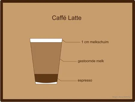 Caff Latte