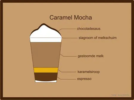 Caramel Mocha