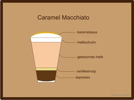 Caramel Macchiato