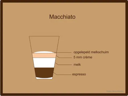 Macchiato