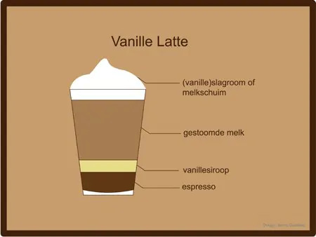 VanilleLatte